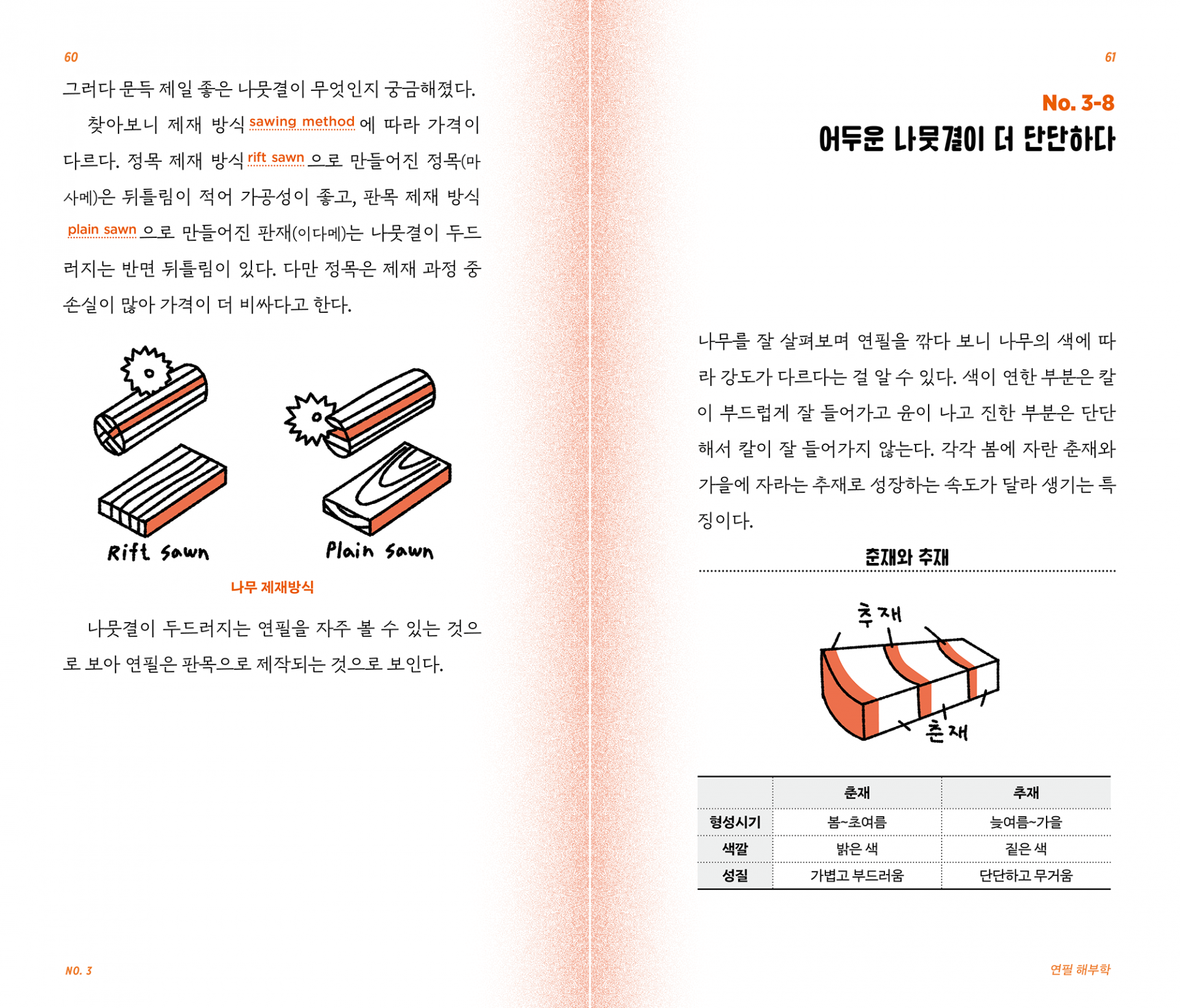 예술적으로 연필을 깎는 법