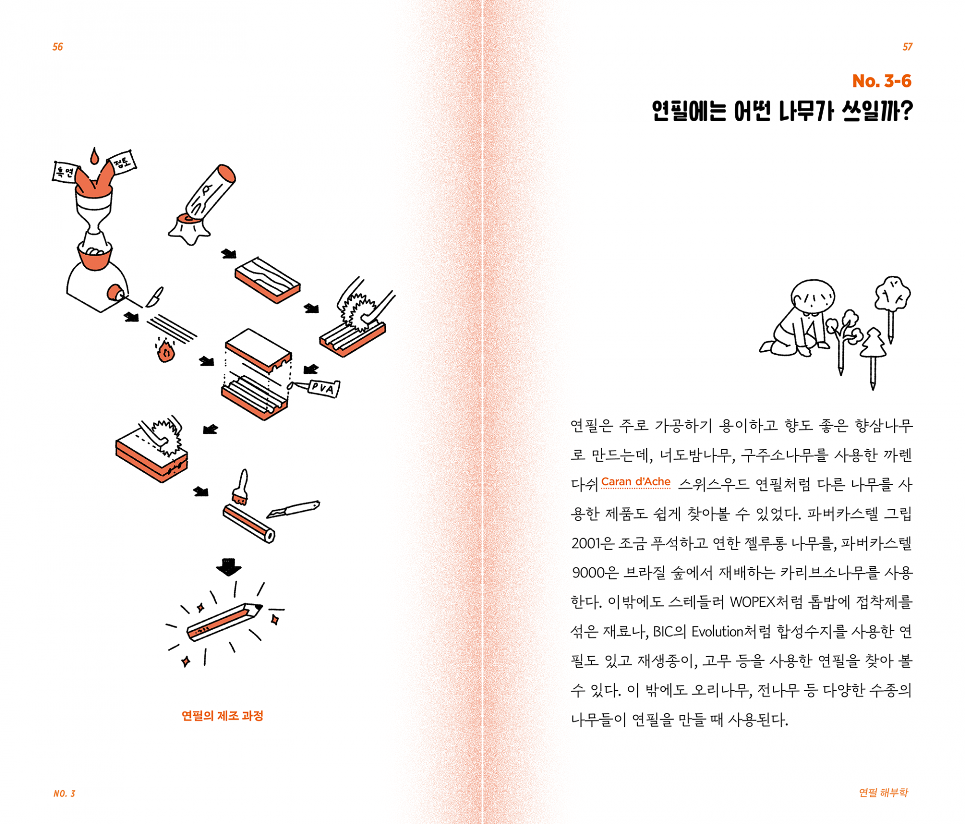 예술적으로 연필을 깎는 법