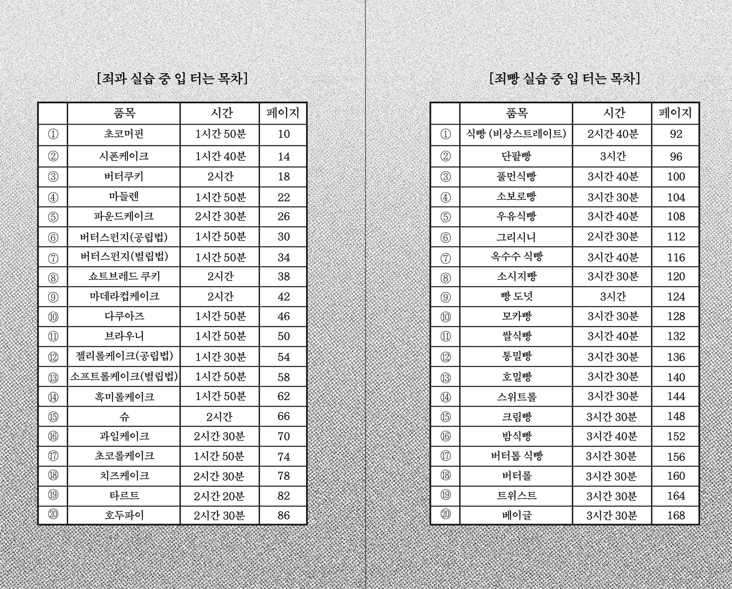 빵 너머 빵