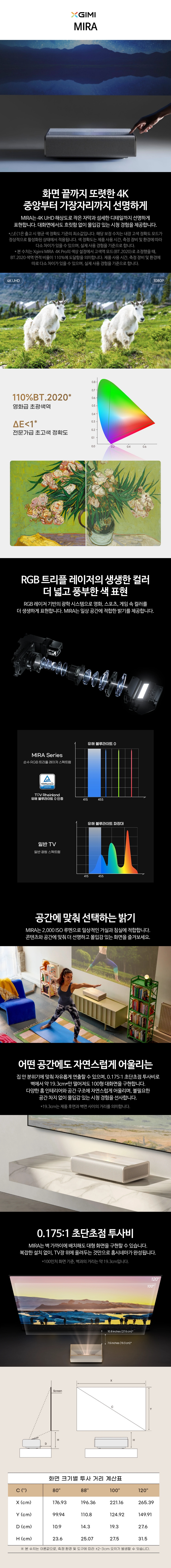 Xgimi MIRA Pro 4K 초단초점 프로젝터
