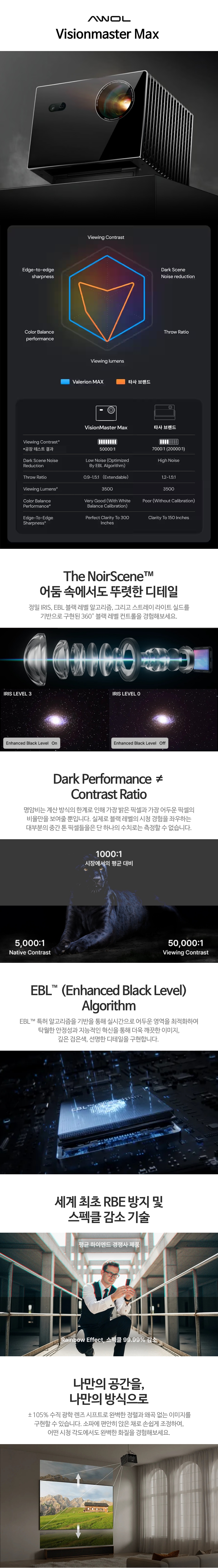 AWOL Valerion VisionMaster Max 프로젝터