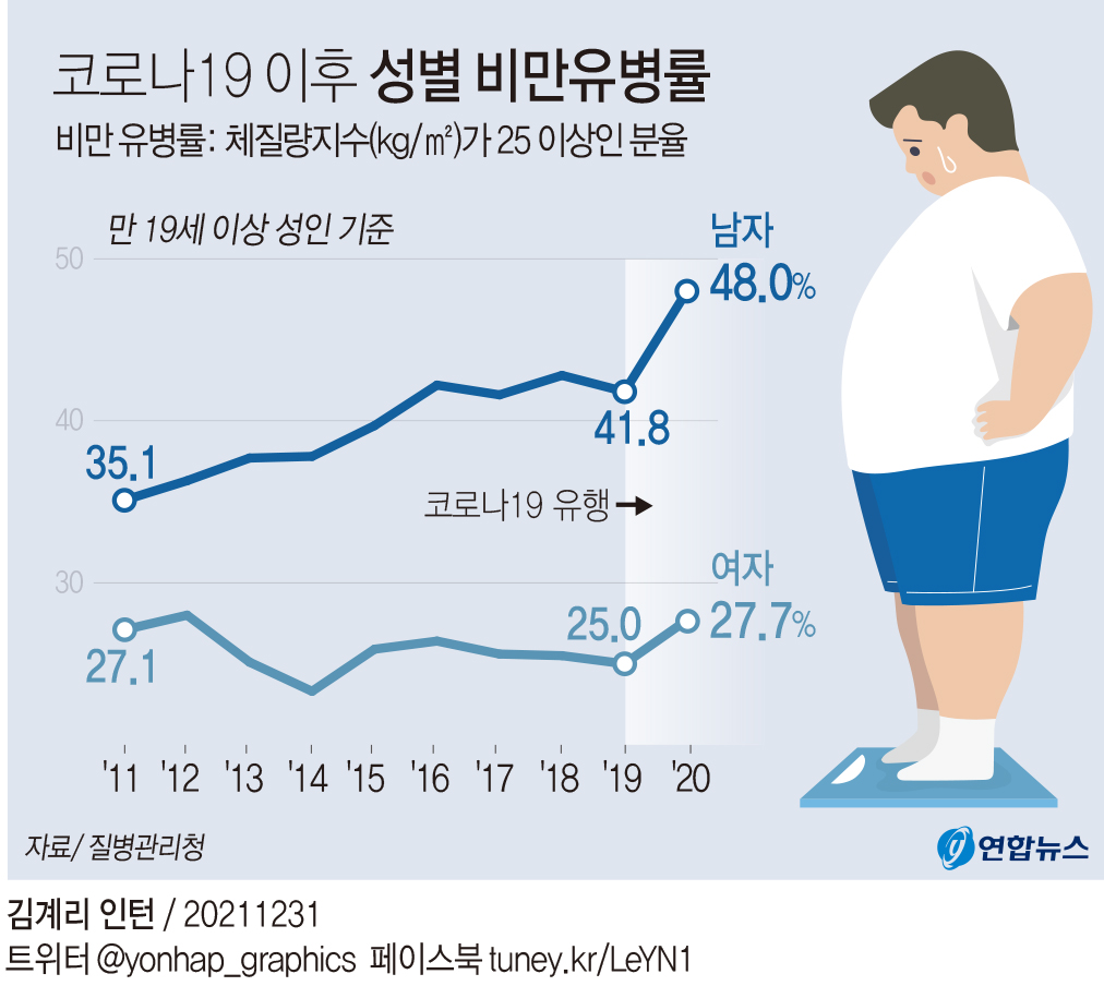 비만'은 '질병'이다. : 힐링노트
