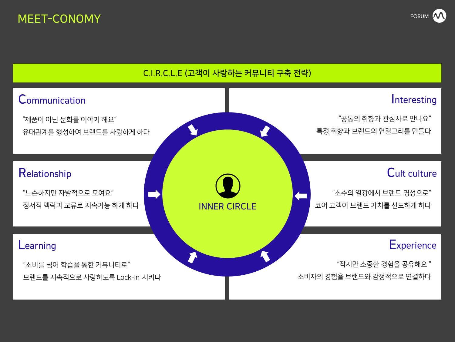 팬덤 형성을 위한 커뮤니티 구축과 소통 전략