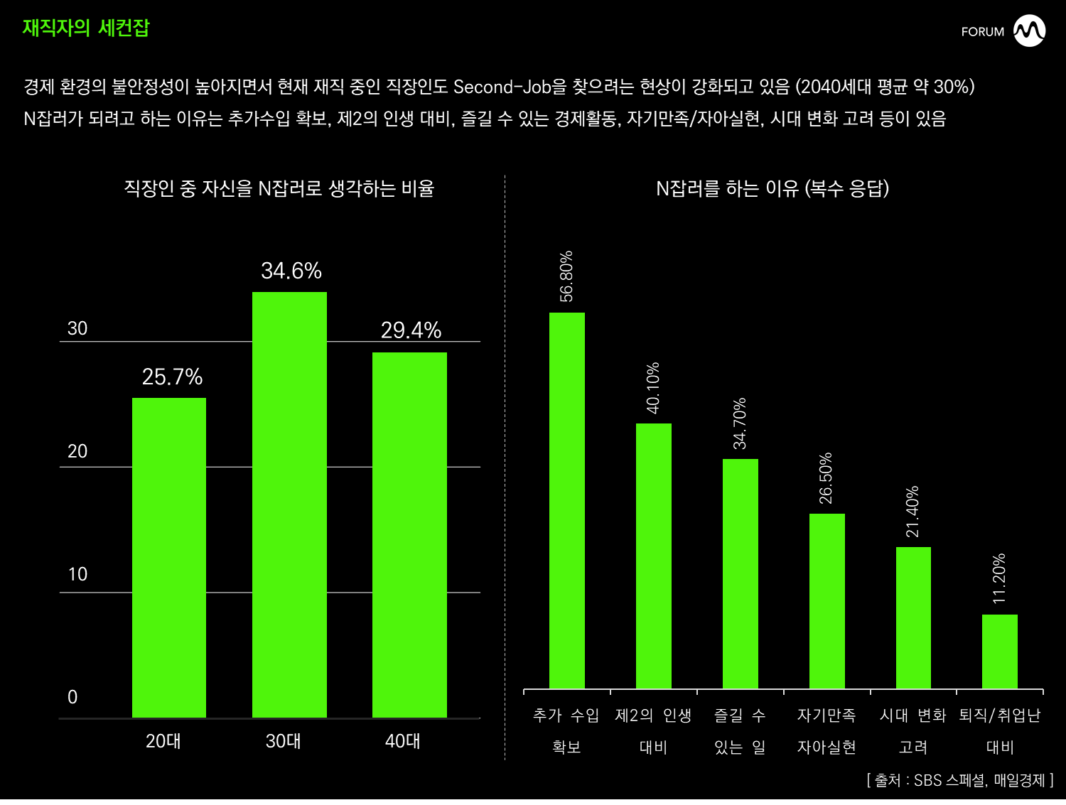 ☆ [금주의 트렌드] 3월 1주차 (**브리핑 영상 포함**) : 트렌드M | 포럼M | 오늘의 트렌드