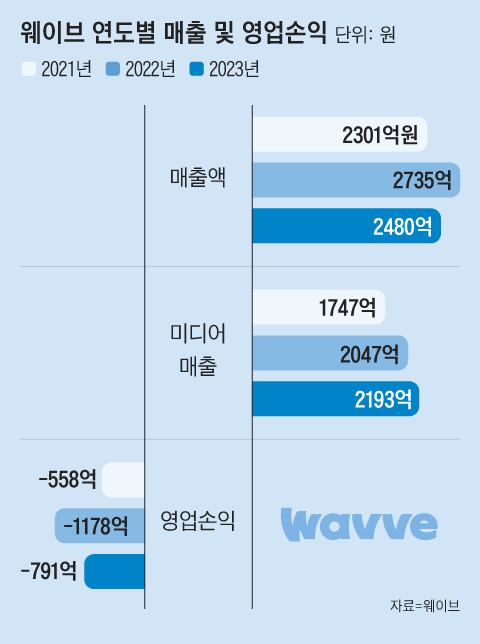 그래픽=조선디자인랩 이민경