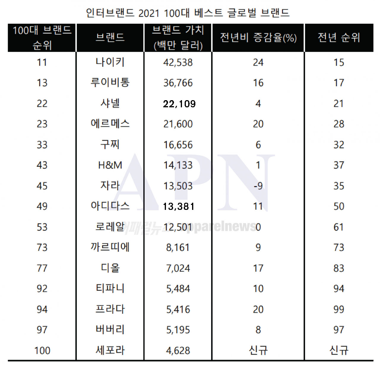 인사이트] 나이키가 런클럽을 강화하는 이유? : 트렌드M | 포럼M | 인사이트