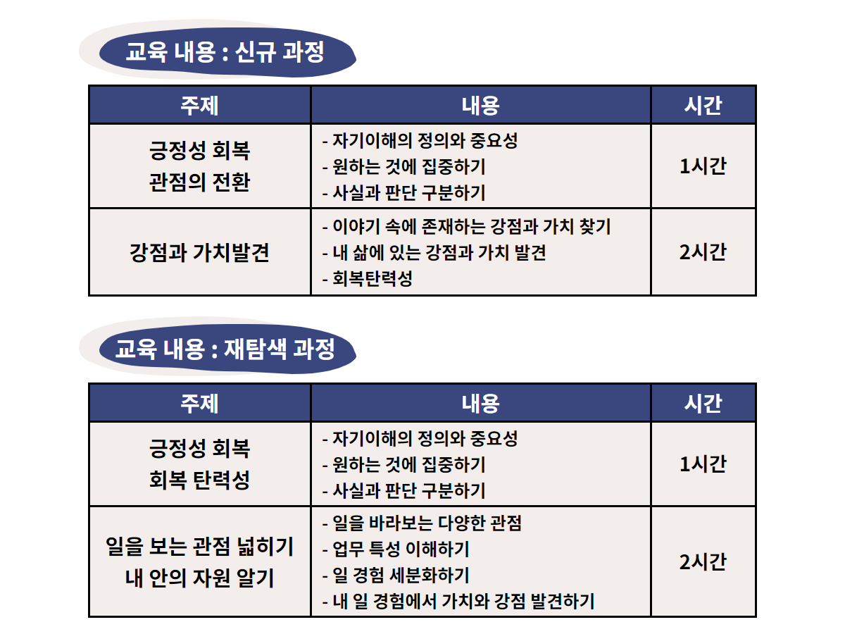 2021 자기이해 프로그램 [지금, 나, 방향찾기] : 프로그램