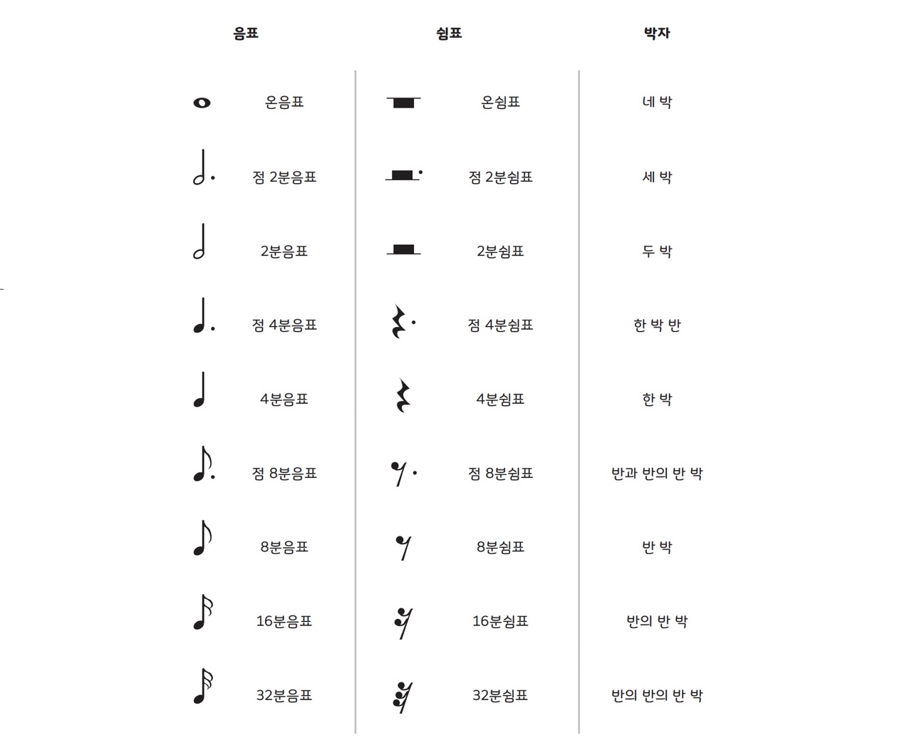 어썸드럼-교재-어썸드럼튜토리얼-악보보는법