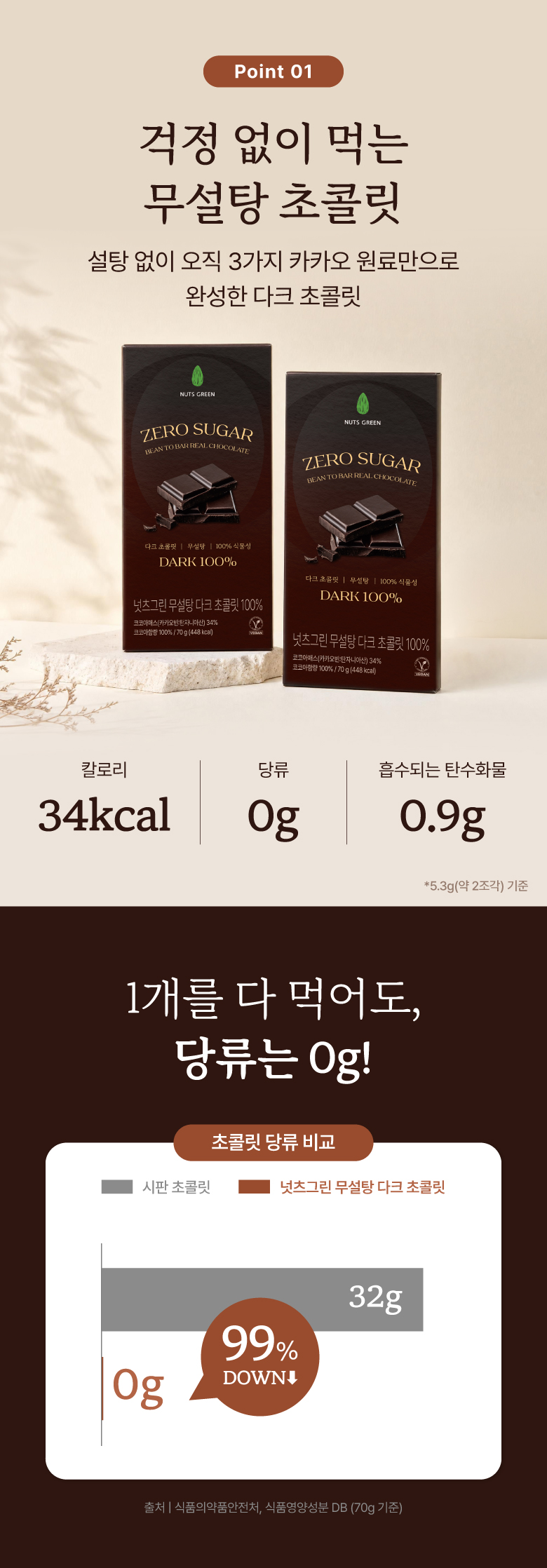 넛츠그린 무설당 다크 초콜릿바 100% 70g