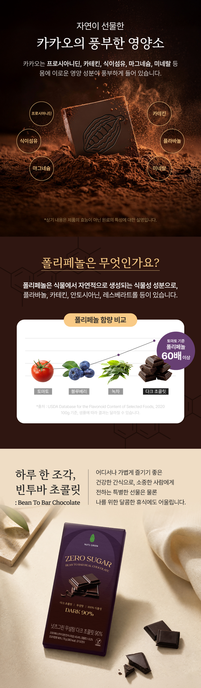 넛츠그린 무설당 다크 초콜릿바 90% 70g