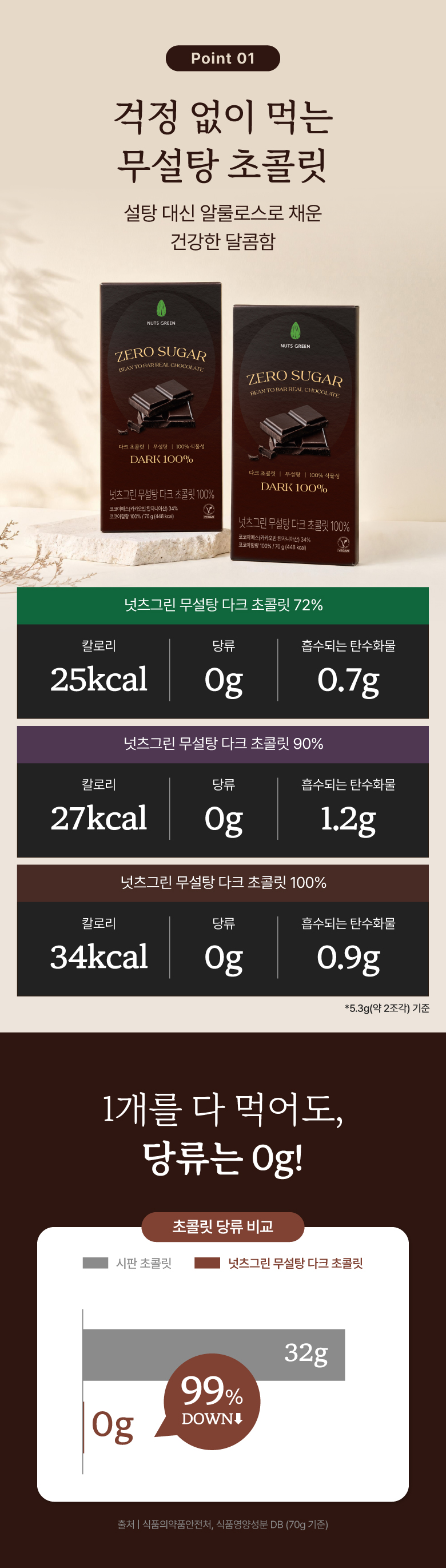 [비밀링크🔒] ★신제품★ 넛츠그린 다크 초콜릿바 3종 (70g)