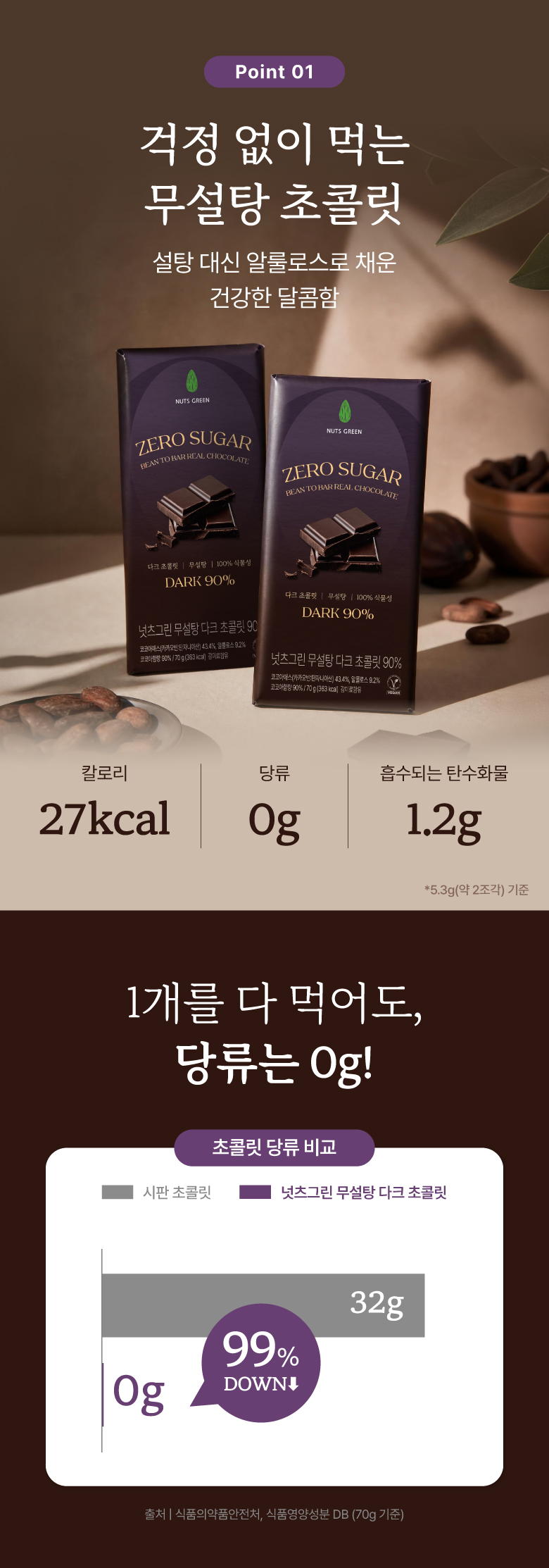 넛츠그린 무설당 다크 초콜릿바 90% 70g