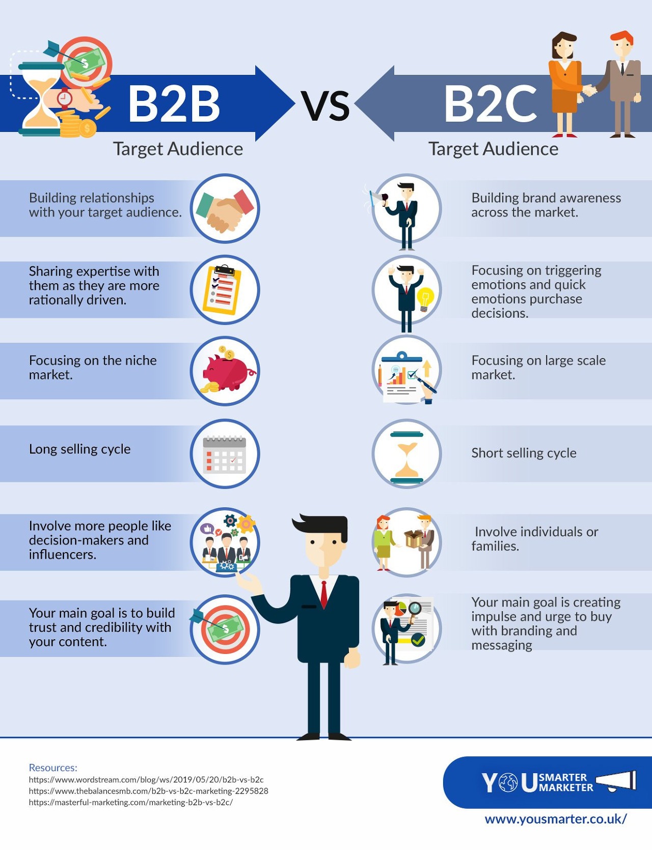 B2B, SaaS, B2C 마케팅의 주요 차이점 파악하기 : 한나의 SaaS 마케팅 블로그