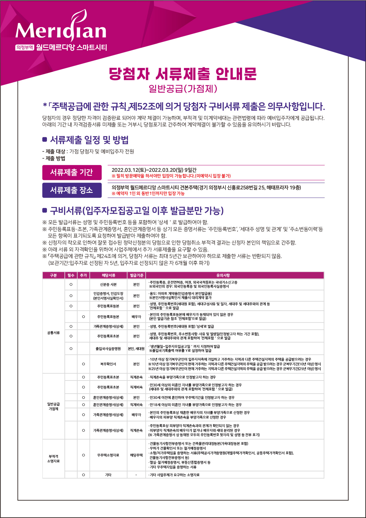 일반공급(가점제)