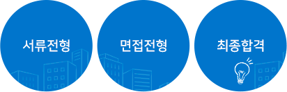 서류전형→면접전형→최종합격