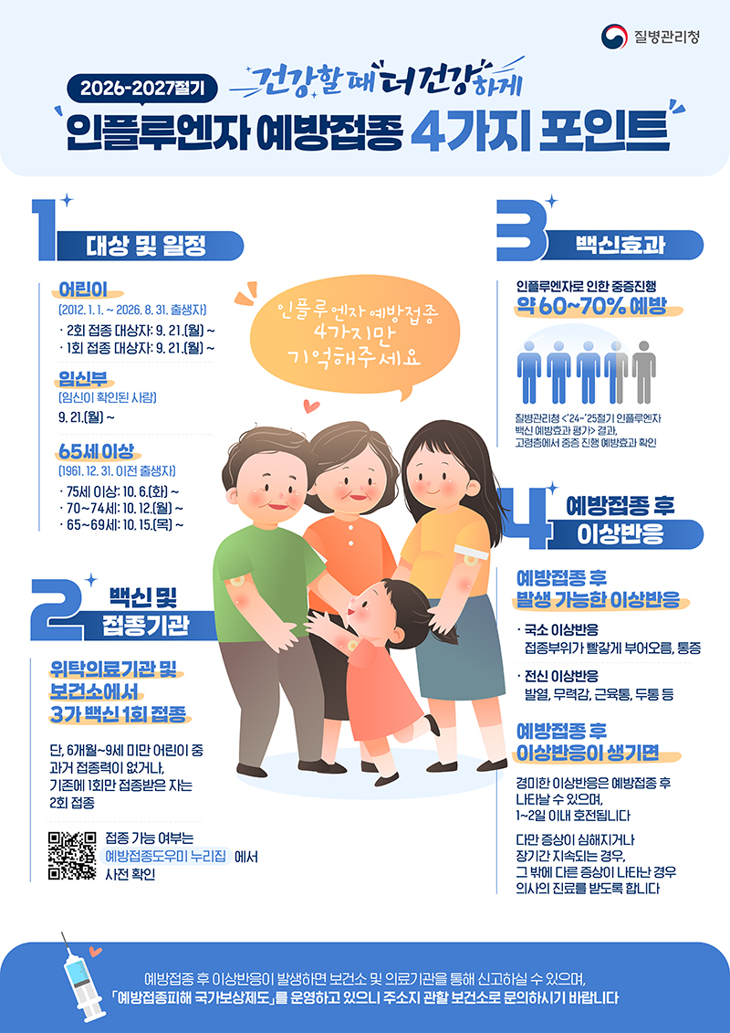 인플루엔자 예방접종 4가지 포인트 포스터