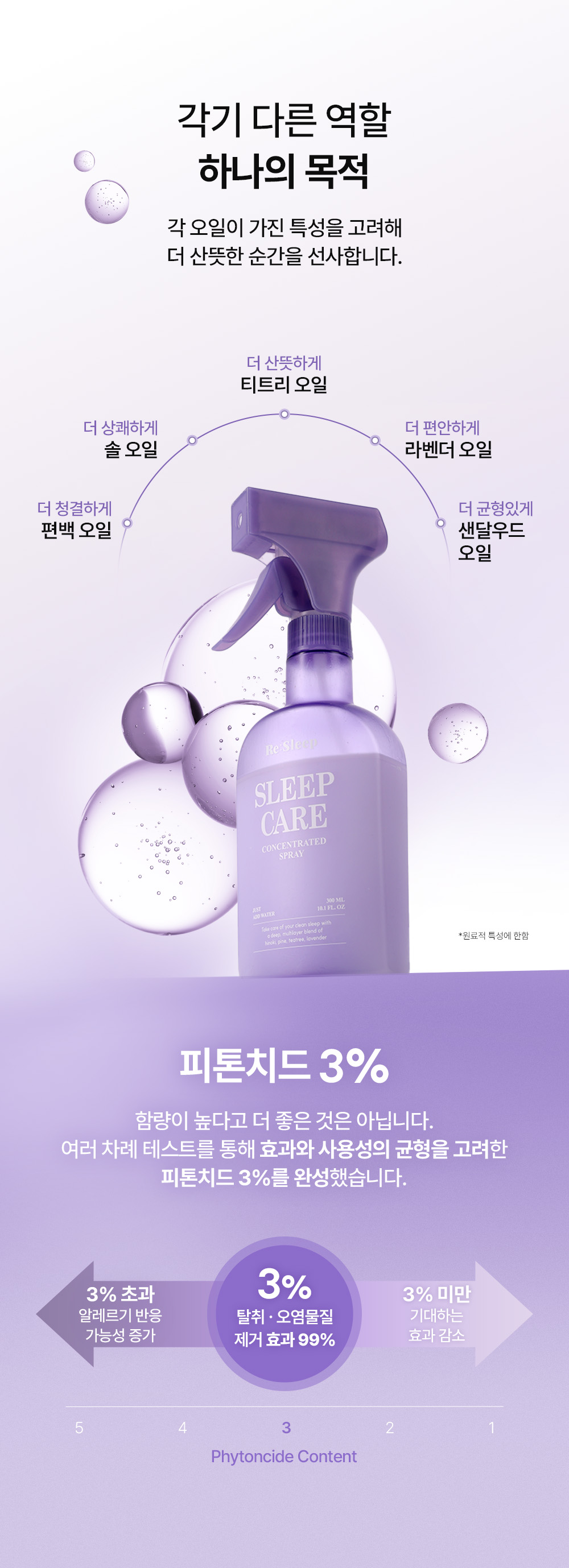 [선물포장] 올데이 케어 세트 (에어케어+슬립케어 세트)