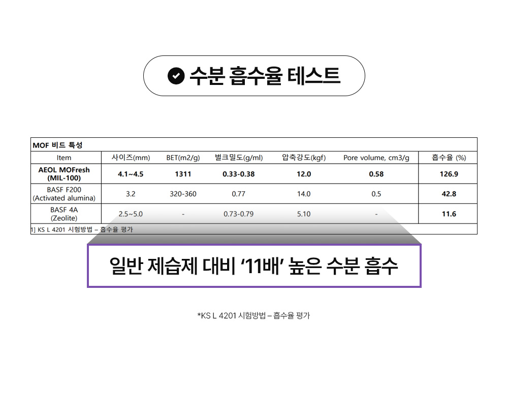 [프리미엄] 특허받은 리슬립 피부보호 M.O.F 항균 교체형 베개 커버