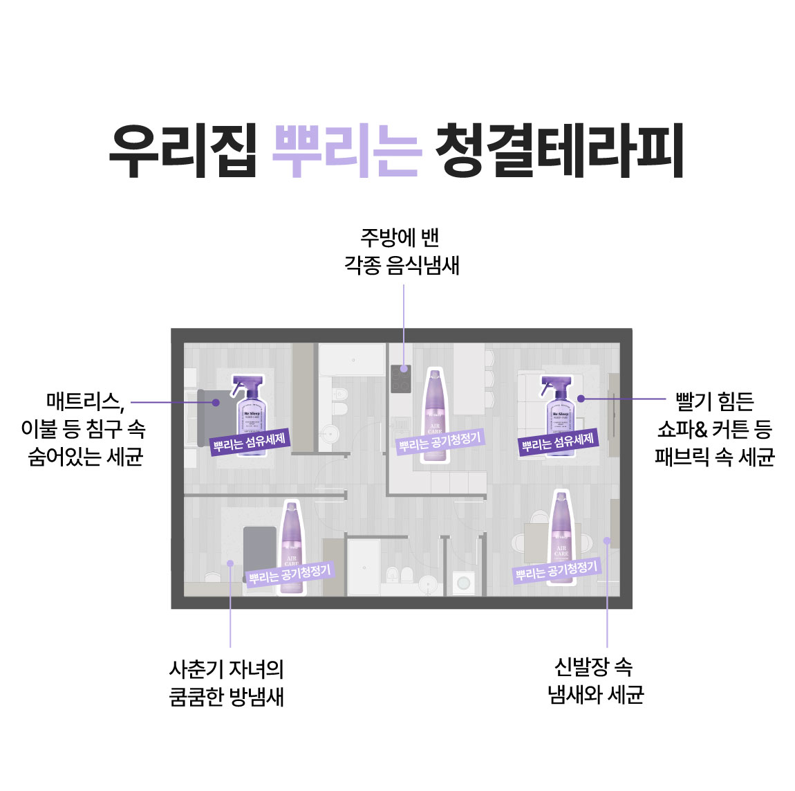 [선물포장] 올데이 케어 세트 (에어케어+슬립케어 세트)