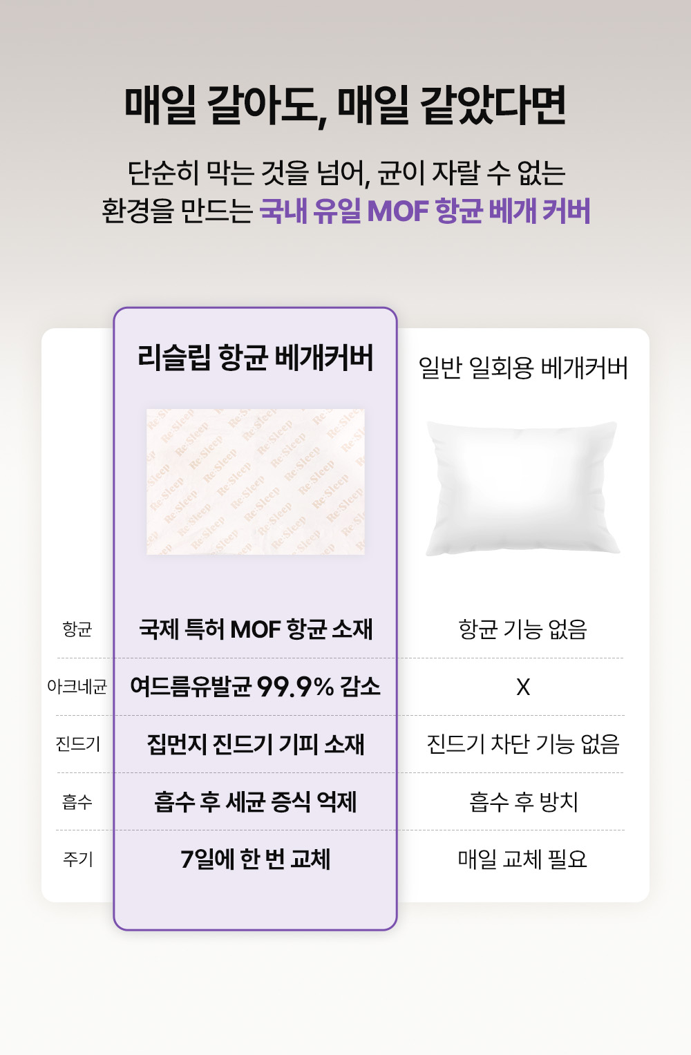[프리미엄] 특허받은 리슬립 피부보호 M.O.F 항균 교체형 베개 커버