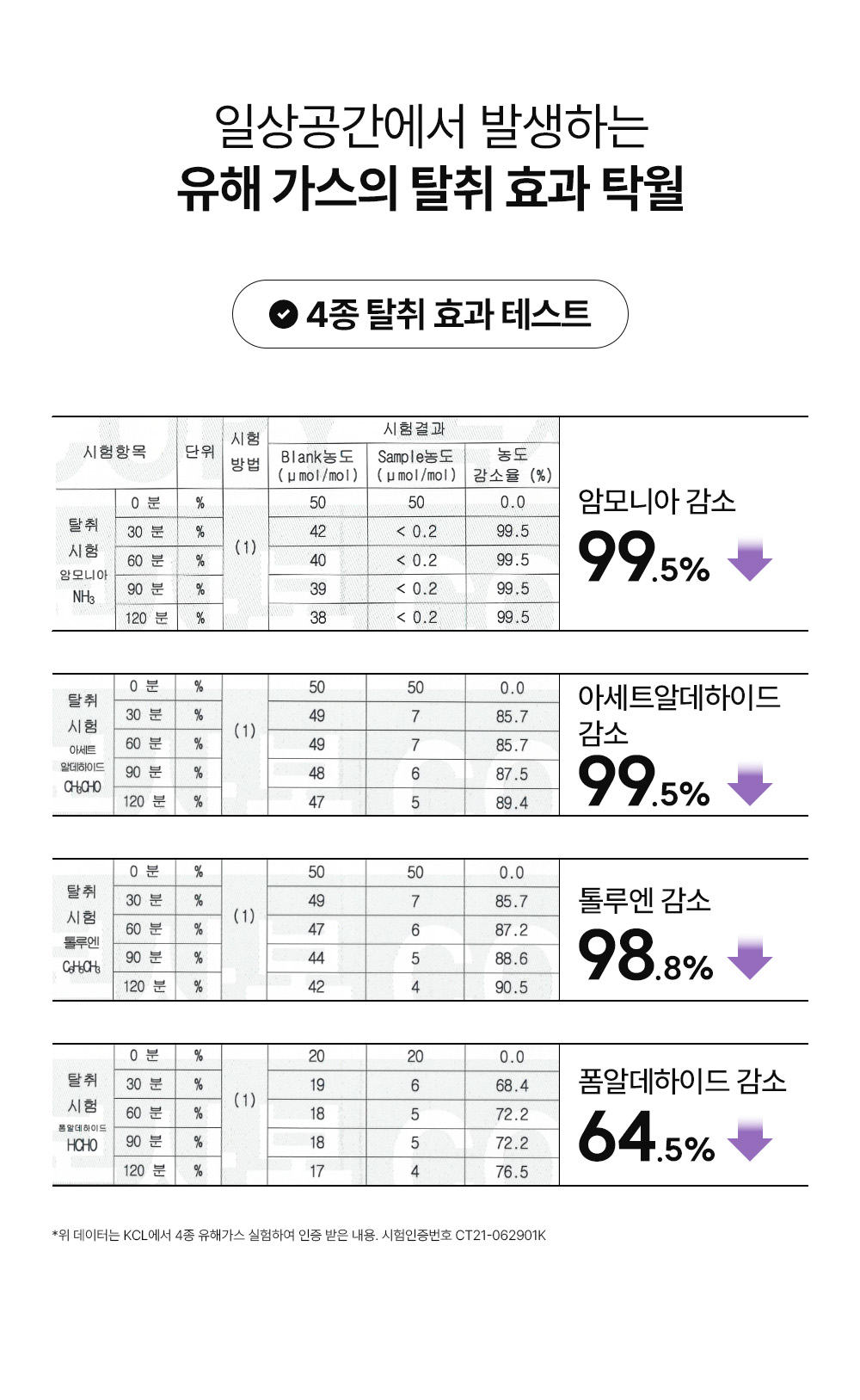 [프리미엄] 특허받은 리슬립 피부보호 M.O.F 항균 교체형 베개 커버