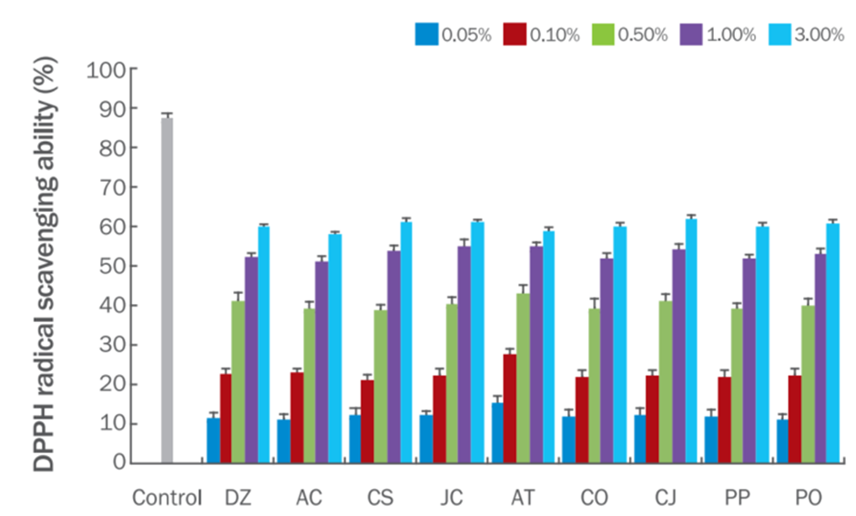 피톤치드 농도별 효능 효과 그림 4