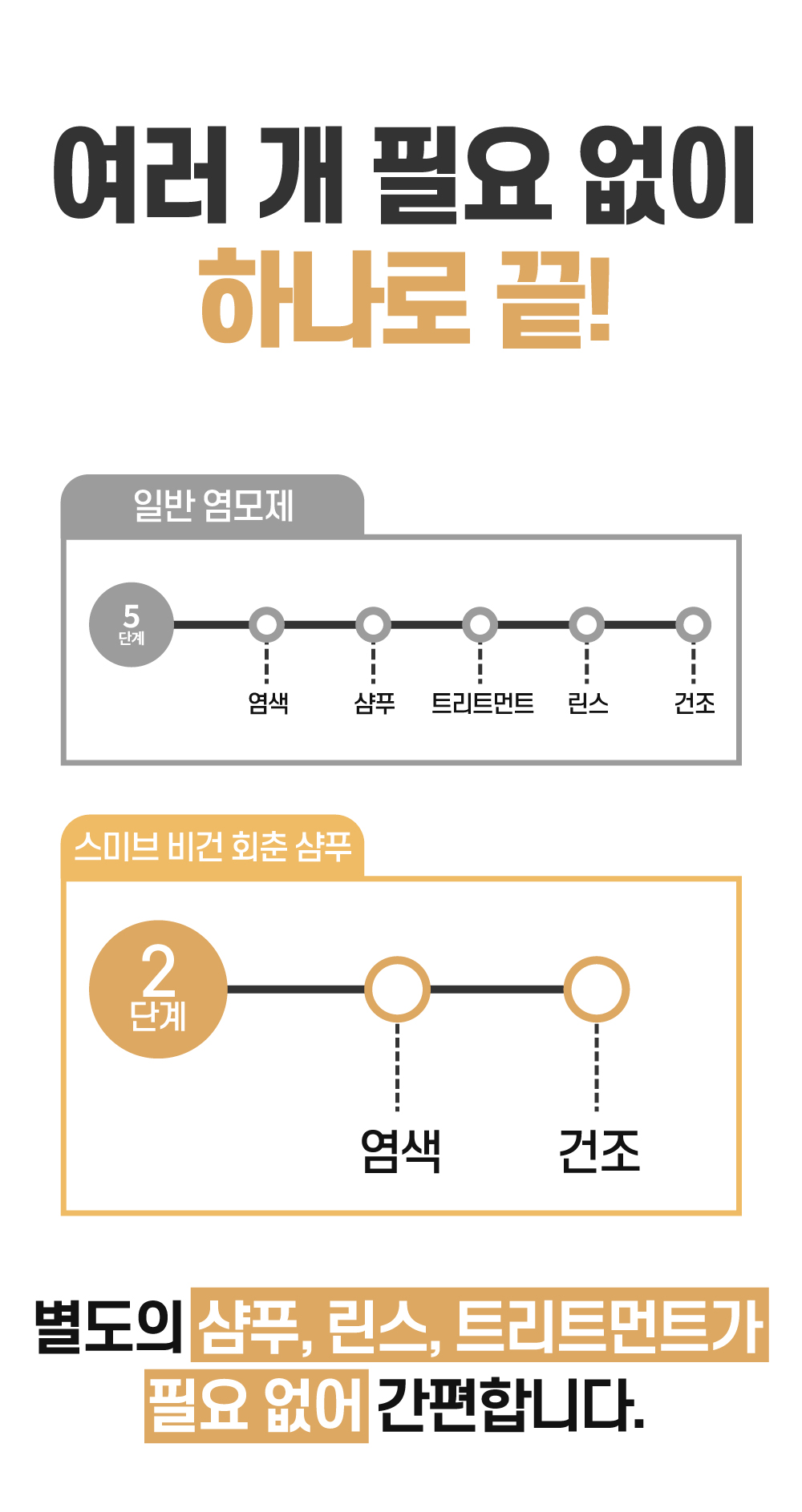 [스미브] 락토바이오 컬러체인지 염색샴푸200ml