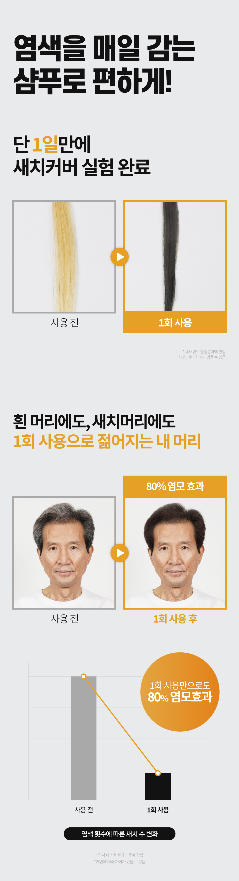 [스미브] 락토바이오 컬러체인지 염색샴푸200ml