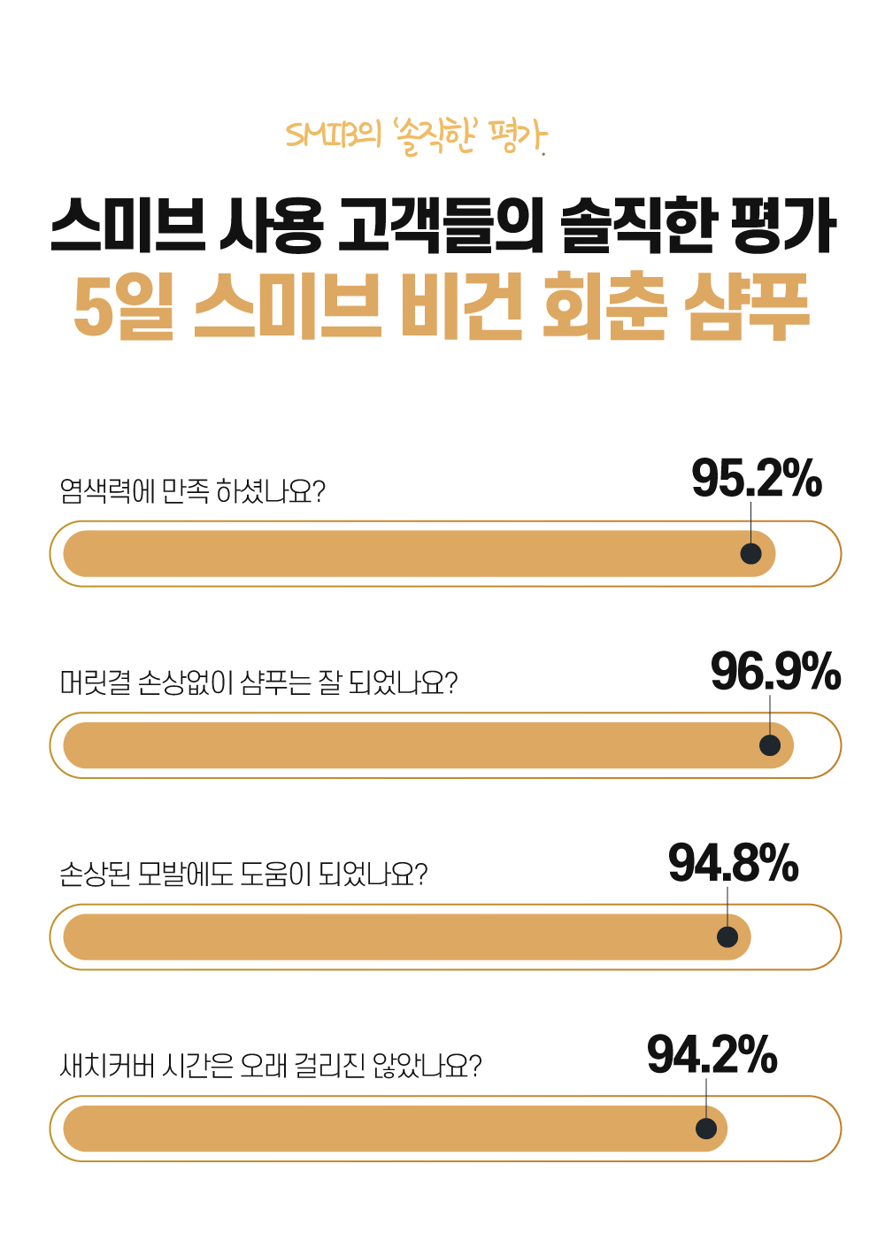 [스미브] 락토바이오 컬러체인지 염색샴푸200ml