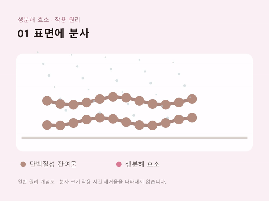 하이호 배쓰룸클리너 500ml