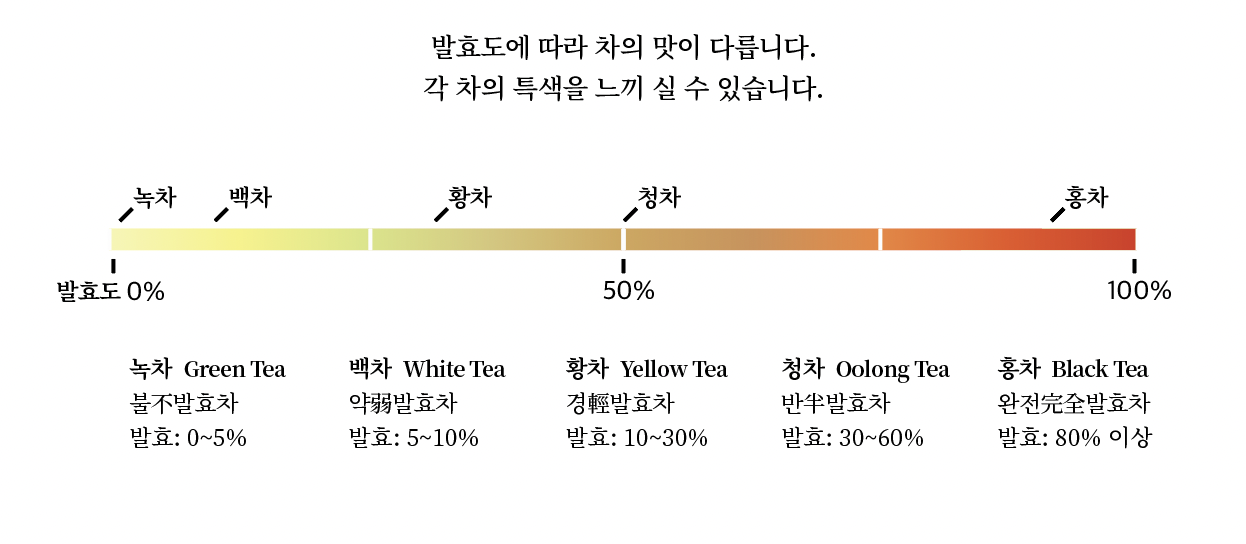 <사업자회원> 잎차 9종