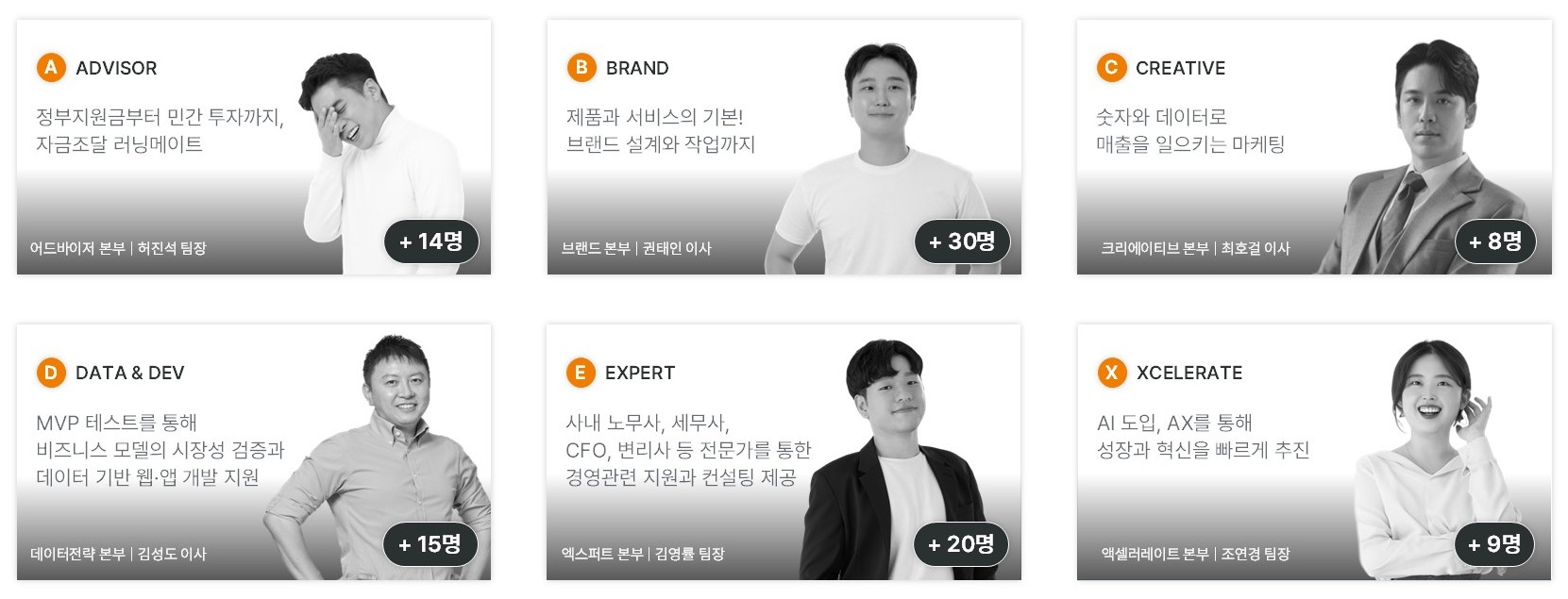 ABCDEX 창업지원그룹