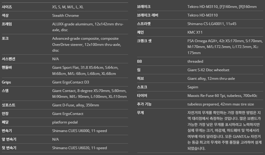2027년 자이언트 패스트로드 AR 1