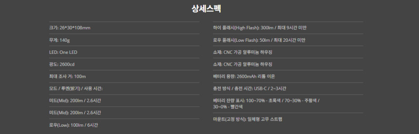 자이언트 누멘 400 전조등 라이트