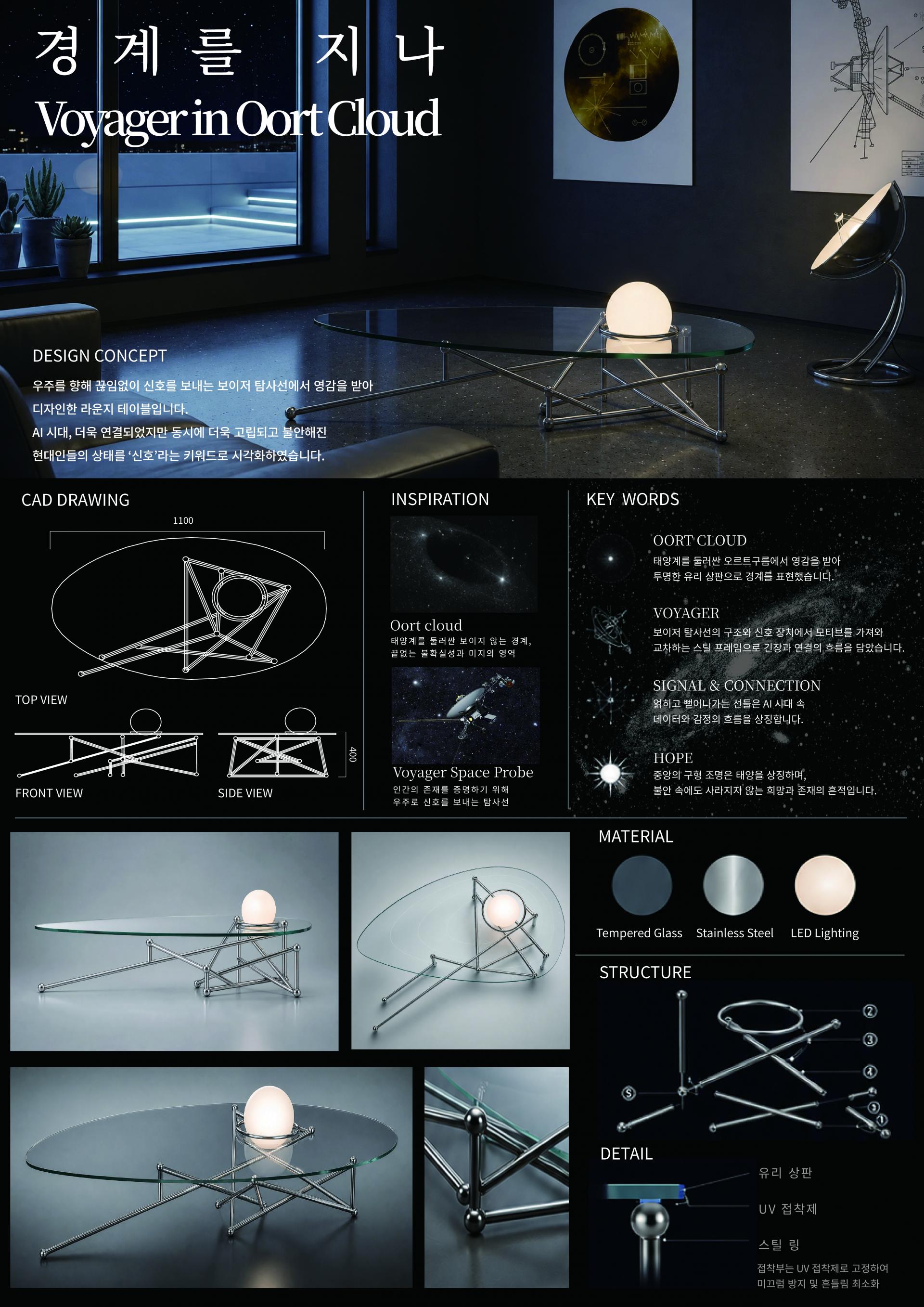 경계를 지나: Voyager in Oort Cloud
