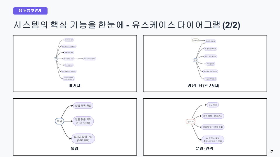 슬라이드17.PNG