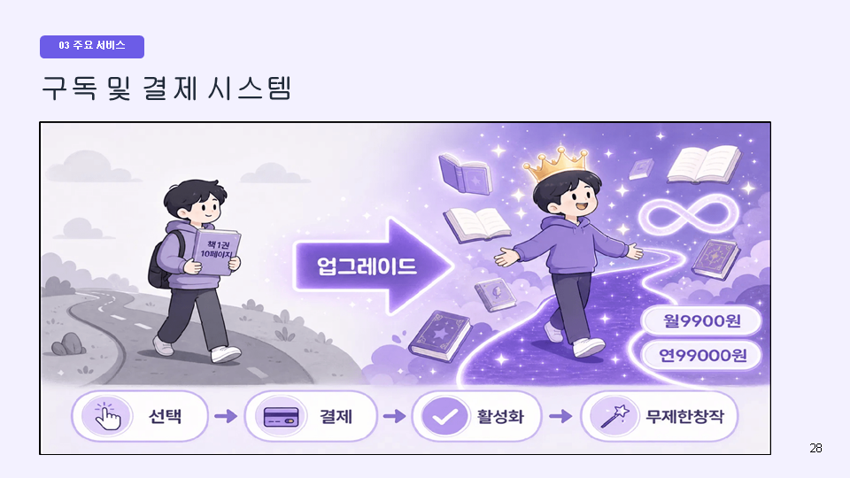 슬라이드28.PNG