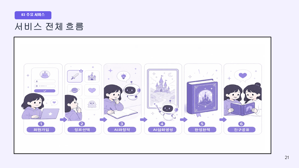 슬라이드21.PNG