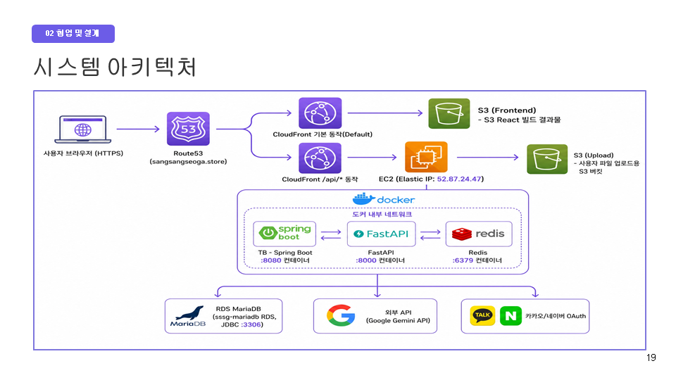 슬라이드19.PNG