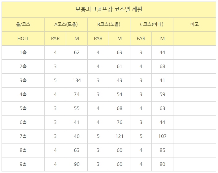 [파크골프] 사천 모충파크골프장(27홀)+코끼리바위+풍차 청널전망대+대방진굴