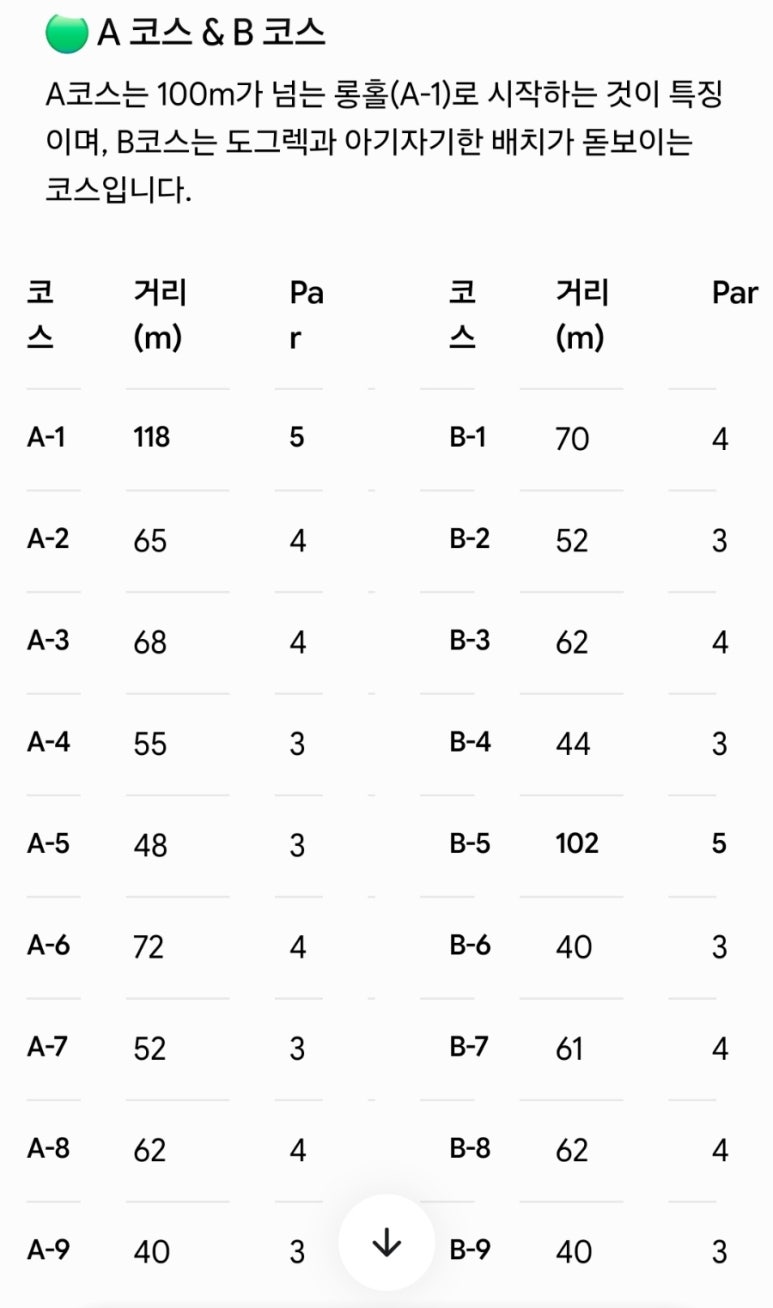 [파크골프] 부여 백마강파크골프장 (54홀)