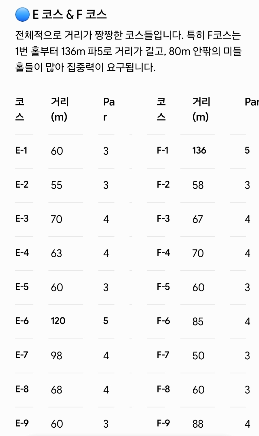 [파크골프] 부여 백마강파크골프장 (54홀)