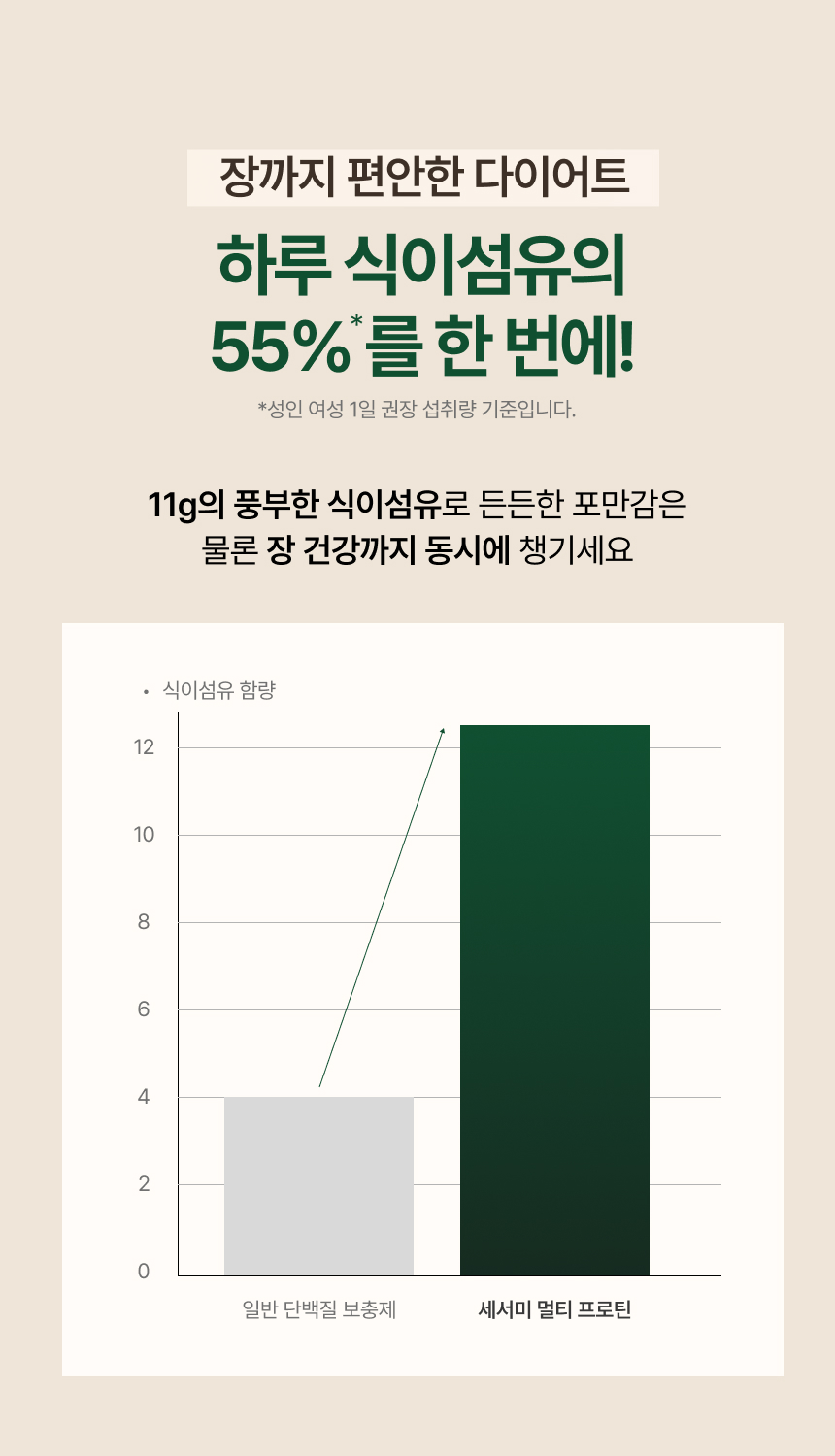 세사미 멀티 프로틴