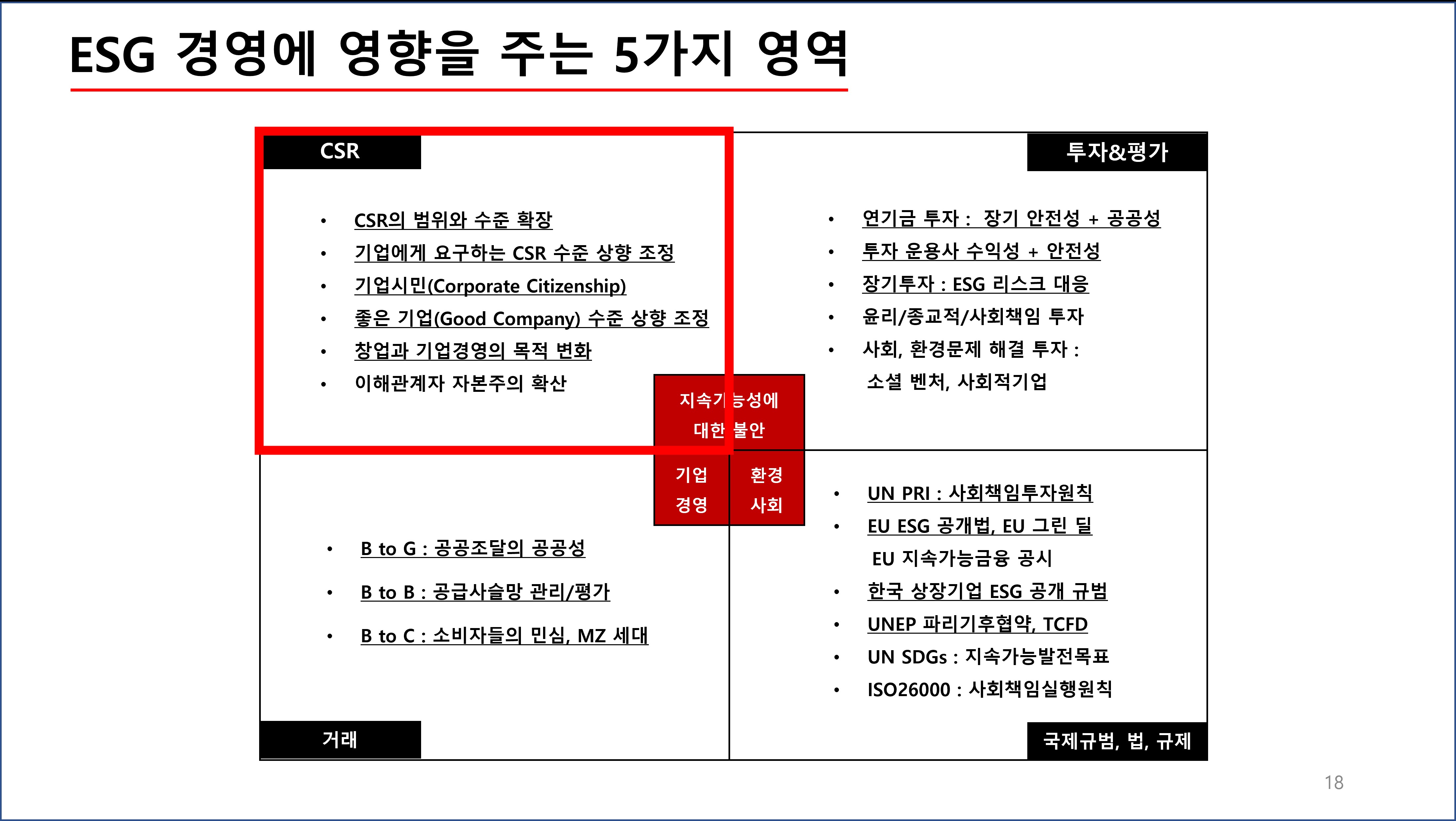 Dr Yoo's ESG MBA(14)_ ESG, 지속가능경영에 영향을 미치는 5대 영역(7) : INSBee