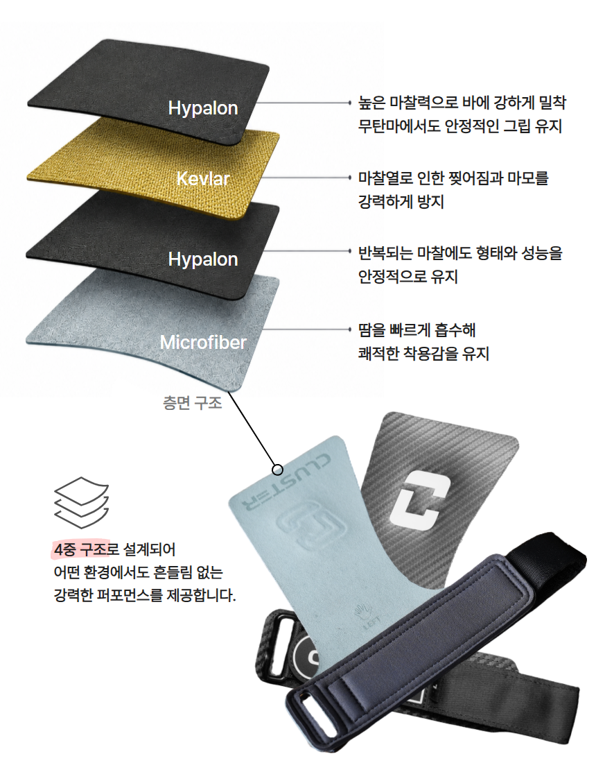 클러스터 크로스핏 손바닥보호대 무탄마 풀업 그립 4중 레이어 케블라