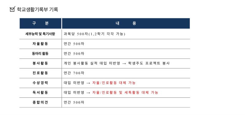 🤔생활기록부 세특&창체에 대하여.Txt﻿ : 직진톡