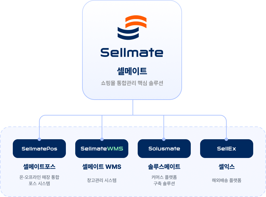 텍스트, 스크린샷, 로고, 폰트이(가) 표시된 사진  자동 생성된 설명