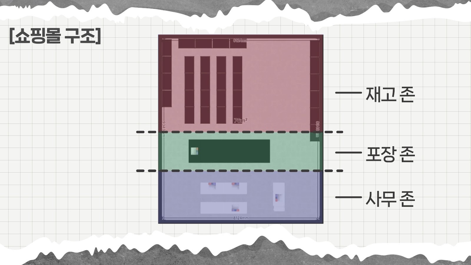 재고존·포장존·사무존으로 구분된 3구역 구조 평면도 예시