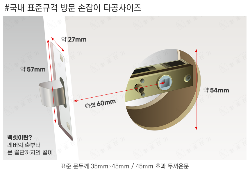 방문손잡이 규격