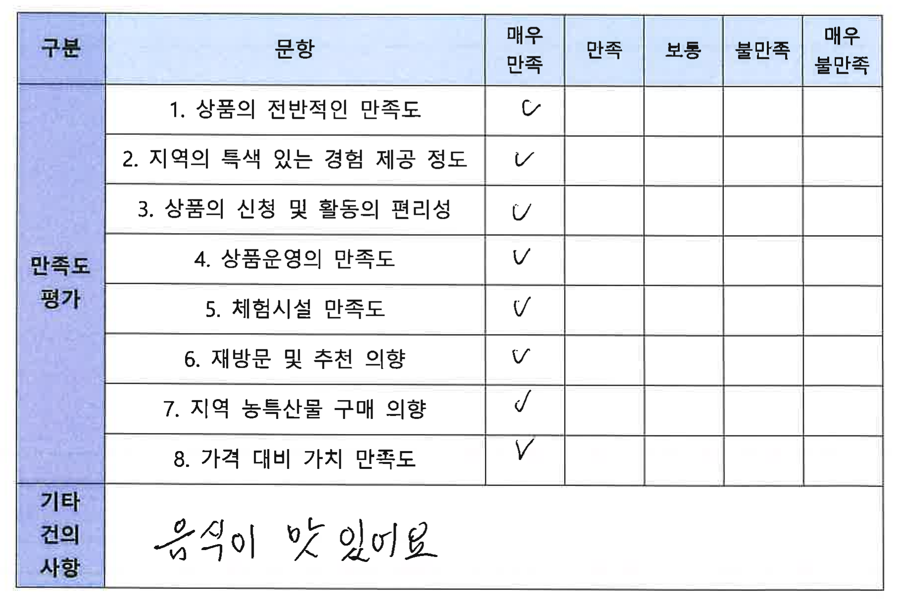 첫 번째 나는술로 참가자가 직접 작성한 만족도 조사 세 번째 원본